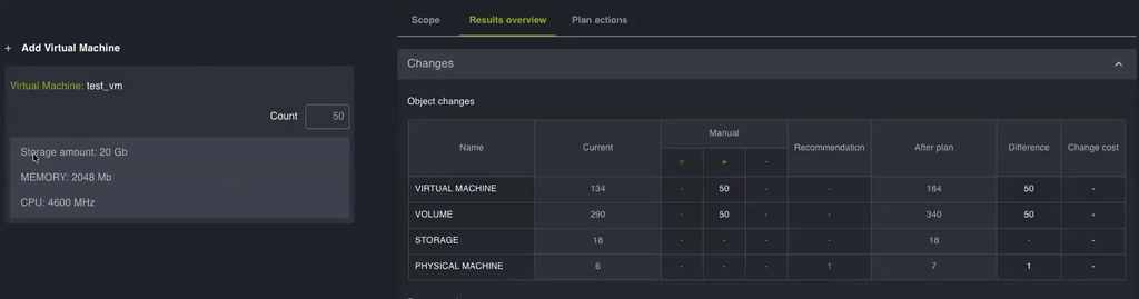 An illustrative plan for 50 additional VMs identifies a requirement for another physical host. This is a modelled scenario, not a completed deployment or a customer result.